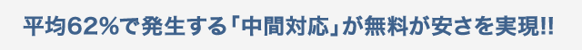 平均62%で発生する「中間対応」が無料が安さを実現!!